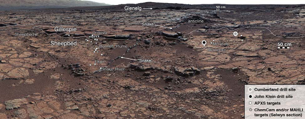 На Марсе нет жизни, но возможно была.... науке известно?