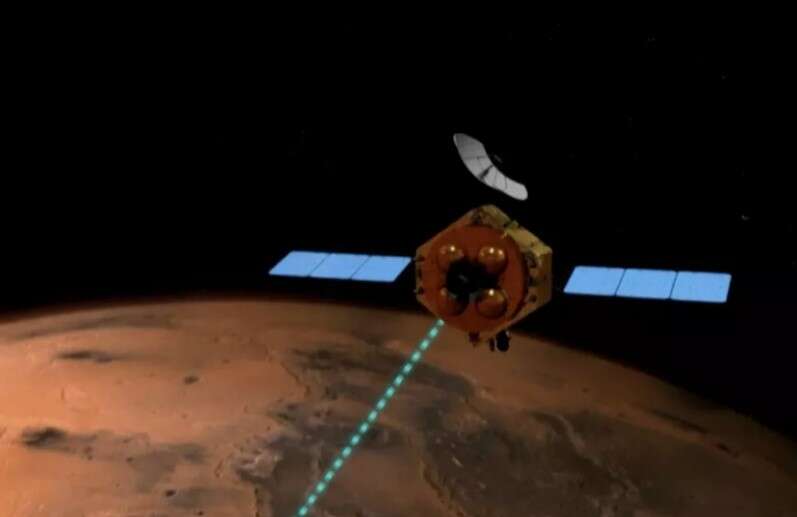 Китайский орбитальный аппарат Tianwen-1 Mars меняет орбиту перед началом съемки планеты