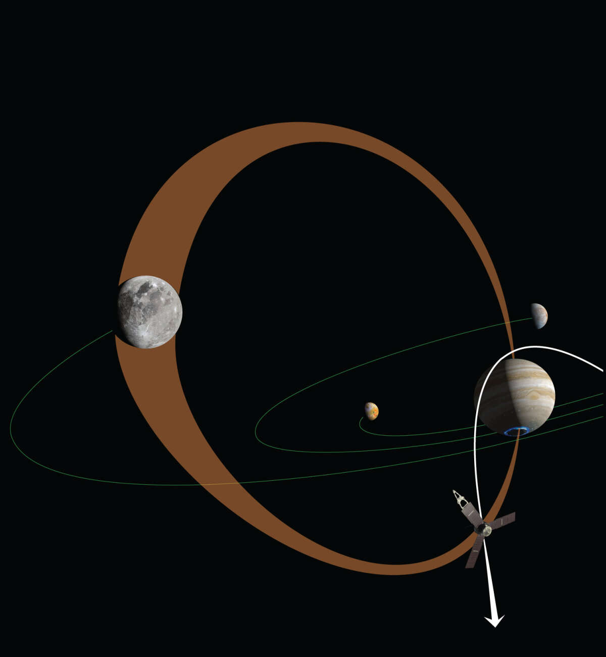 Ученые соединили точки между Галилеевой луной и авроральными выбросами на Юпитере