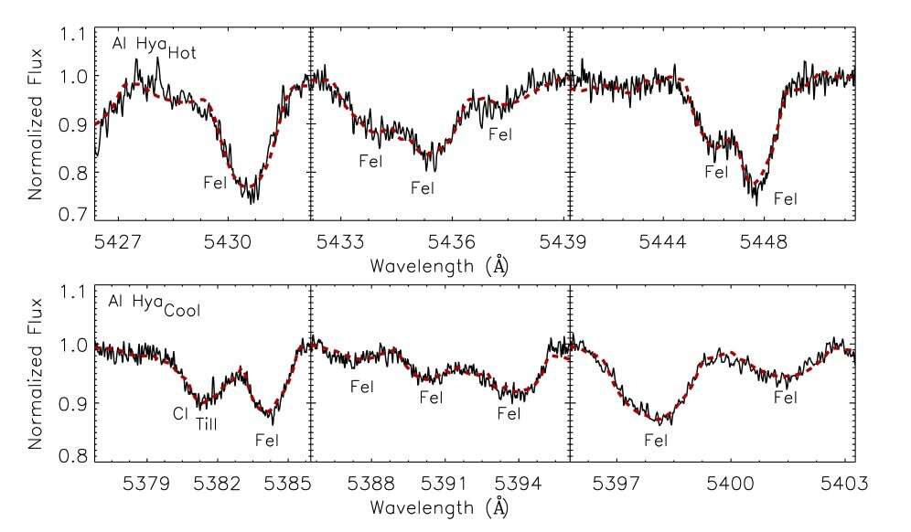 Астрономы изучили пульсирующую затменную двойную систему AI Hya